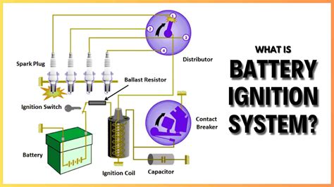 Ignition system diagram.  The system uses a battery to provide low volta...