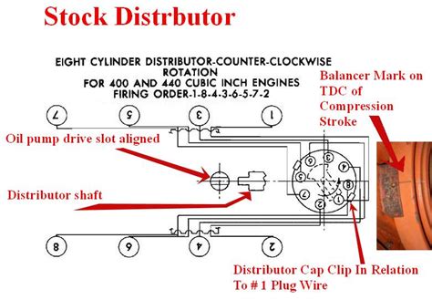 Ignition timing adjustment For C Bodies Only Classic Mopar …