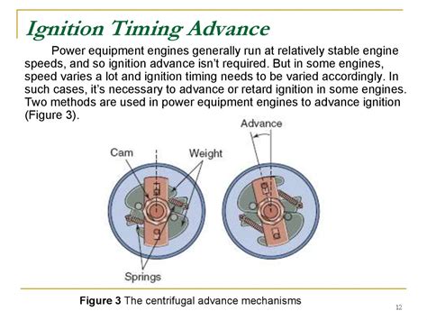 Ignition timing advance for 1 cylinder normal range. .  ...