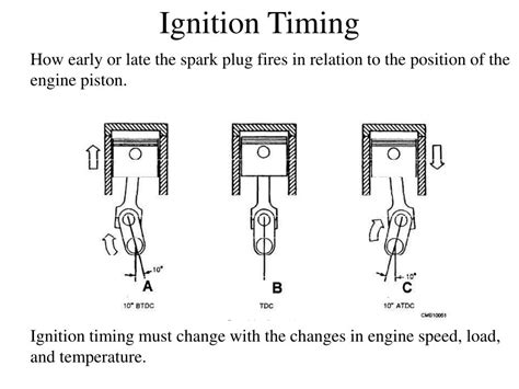 Ignition timing advance for 1 cylinder obd2.  In a spark ignition intern...