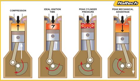 Ignition timing chart.  must not have initial timing more than Understanding Fuel Tunin...