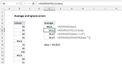 Ignore Error Values When Finding the Average in Excel