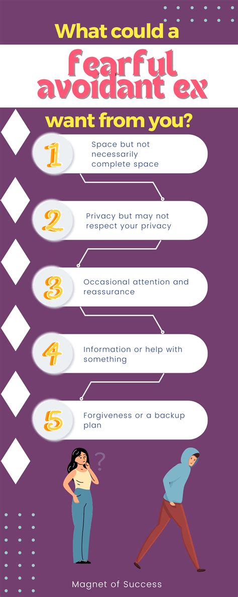Ignoring fearful avoidant ex