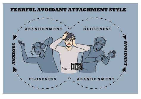Ignoring fearful avoidant ex.  Someone with a fearful avoidant attachment style won't re...