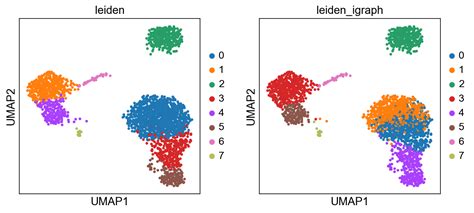 Igraph leiden python.  It relies on (python-)igraph for it to function. py install, ...