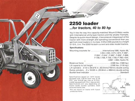 Ih 2250 front end loader manual. - Preaching to a postmodern world a guide to reaching twenty first century listeners.