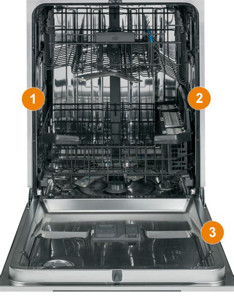 Compact built-ins available: Where most dishwashers ar
