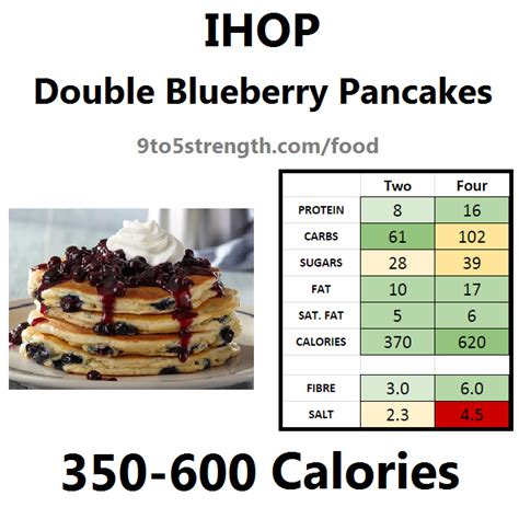 $13.39 | 790-1000 Calorie. Two fluffy, gluten-friendly pancakes topped with whipped real butter. Served with 2 eggs* your way, two bacon strips or pork sausage links, and our golden hash browns. ... You are now leaving www.ihop.com and being taken to an external website (Workday) .... 