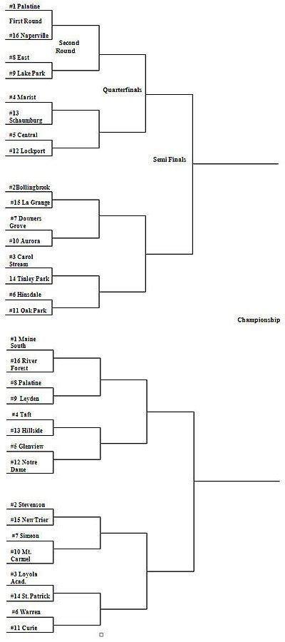 Ihsa 8a football bracket. Things To Know About Ihsa 8a football bracket. 
