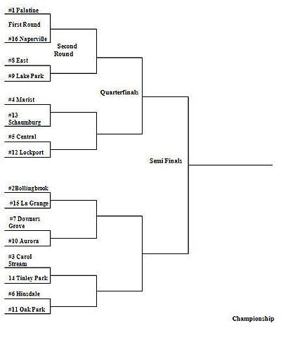 Full bracket can be found here - 2022 Illinois High School Football Playoff Brackets: IHSA Class 7A No. 1 Chicago Mt. Carmel (Chicago, IL) @ No. 12 St. Rita (Chicago, IL) Saturday 4:00pm (Local time). 