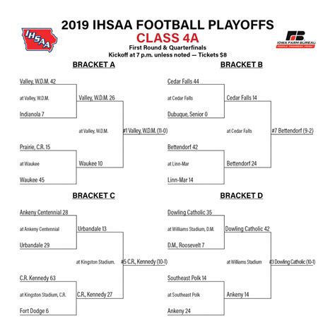 Ihsa football playoff brackets. 2022 Illinois High School Football Playoff Brackets: IHSA. Search Tournaments; IL Football Playoffs; 2022 IL Brackets; Stat Leaders; IL Football Scoreboard; Class 1A. Location Various Cities, IL. Watch Games Live. Print; Download PDF; Add to My Site; Oct 28 - 29 First Round. 1 Lena-Winslow 48; 16 Richards 6; Recap; Details; 8 ROWVA ... 