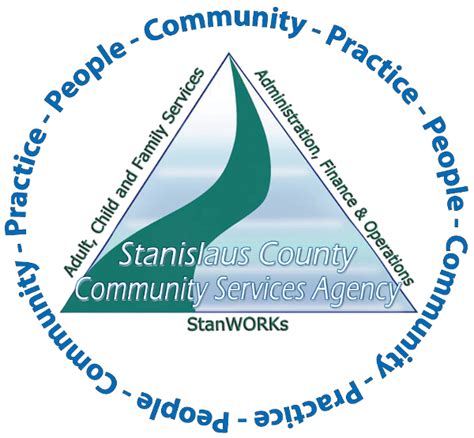 the Stanislaus County Board of Supervisors priority for a Healthy Community. Population Served: CSA serves 1 out of every 3 persons in the County Budget Components: Labor Operating Costs Direct Services Cash Aid IHSS & Public Authority Budget $ Budget % $73,910,918 28.6% $19,609,099 7.6% $22,808,098 8.8% $94,995,342 36.8% $46,985,477 18.2% . 