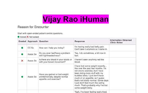 Ihuman vijay rao. Week Six iHuman Patient: Vijay Rao Age: 60 y/o Height: 6'2" (188 cm) Weight: 204 lb (92 kg) Reason for encounter: Belly Pain History 26 questions. How can I help you today? I'm having really bad belly pain. Can't take it anymore so I came in. Do you ever feel/have a problem with lightheadedness? Yes, I do sometimes, a bit now in fact 