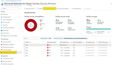 Iif azure devops.  ASCQualysDashboard Azure Defender Active Alerts Azure Defen...