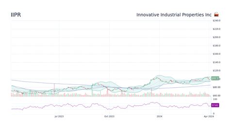 Apr 17, 2023 · IIPR stock launched to tremendous success by fillin