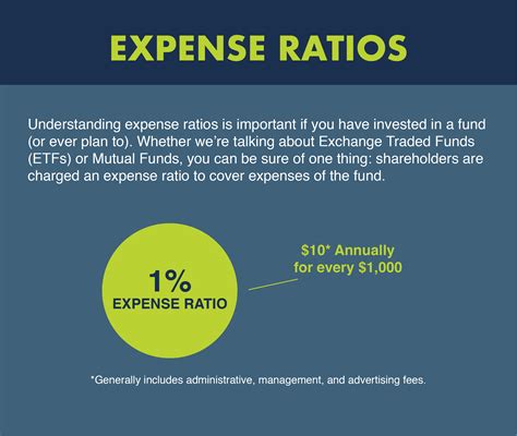 Ijr expense ratio. Things To Know About Ijr expense ratio. 