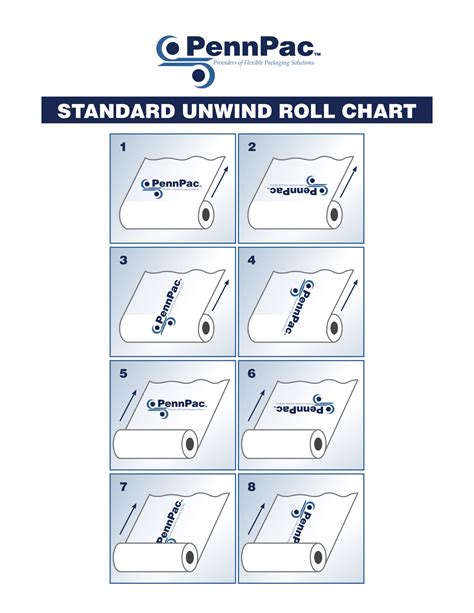 Ik Roll Charts - Jostal