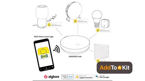 Ikea dirigera homekit.  Just like an Apple Home or Google Assistant, it enable...