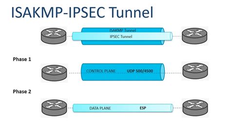 Ikev1 cisco. .  ...