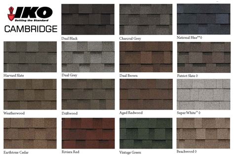 Iko shingle color chart. For more information please visit: our listings page or contact IKO at: 1-888-IKO-ROOF (1-888-456-7663) ** Blue granules may fade after extensive exposure to the sun’s ultraviolet rays. 1 “Hip & Ridge 12 capping shingles have a Class 3 impact resistance rating and Hip & Ridge Class 4 capping shingles have a Class 4 impact resistance rating ... 
