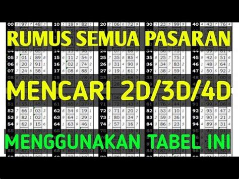 Ikut 2d dari ekor harian. Judi slot bisa deposit.