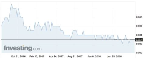 Ikwezi Mining Share Price - ASX:IKW Stock Research - Stockopedia