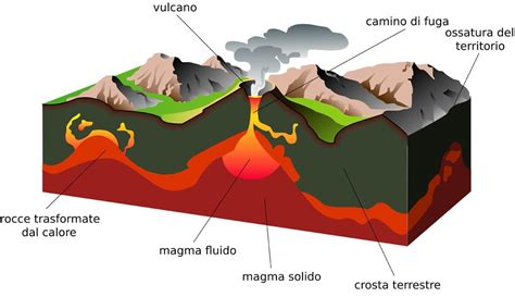 Il magma - Scienze a Scuola