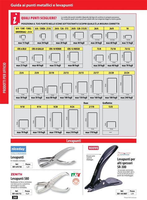 Il manuale di essiac rilegato con punti metallici. - Triumph daytona 955i 2015 maintenance manual.