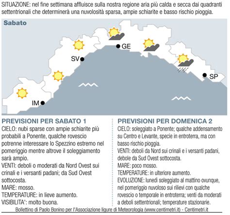 Il manuale di indagine meteorologica risponde 2012 2013 estate 2013. - Storia di papa innocenzo iii e de' suoi contemporanei.