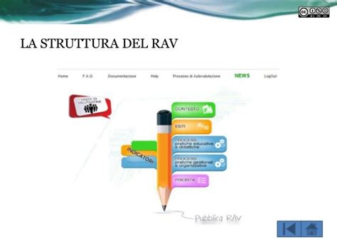 Il rav - SlideShare