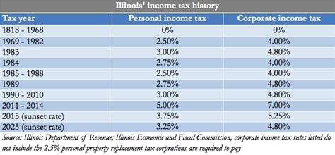 Il revenue. Things To Know About Il revenue. 