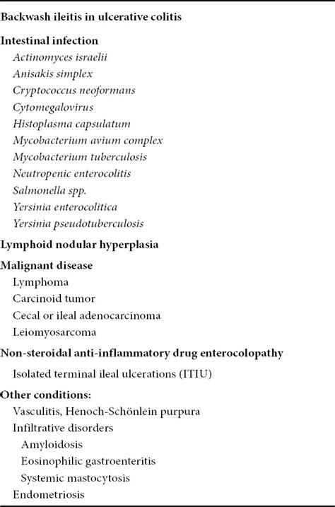 Ileitis: When It Is Not Crohn's Disease PMC.
