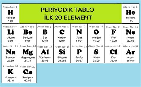 Ilk 20 element