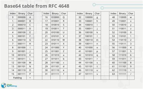 Illegal base64 character 22. java 07-24 Base64.  Base64 encoding uses the fo...