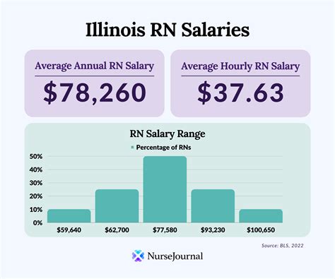 Illinois accountability salary. Things To Know About Illinois accountability salary. 