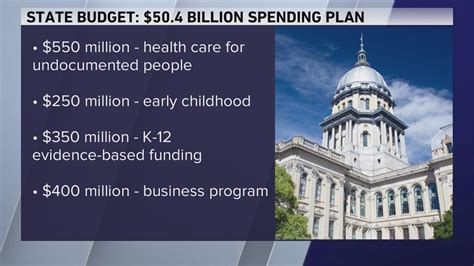 Illinois lawmakers approve $50.4 billion budget, await Gov. Pritzker's signature