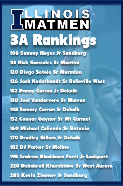 Jan 20, 2016 · Presented by Rob Sherrill. Updated: 1/20/16. Brought to you by GO EARN IT WRESTLING APPAREL. Representing the toughest athletes on the planet! Available online at goearnit.com or locally at Dick Pond Athletics. Send your rankings feedback to Rob Sherrill at rankings@illinoismatmen.com. 106. YR. . 
