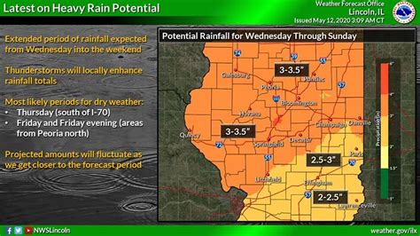 Illinois national weather service. Wednesday. A 20 percent chance of rain before 8am. Partly sunny, with a high near 70. Southeast wind 5 to 10 mph. Wednesday Night. Rain and possibly a thunderstorm, mainly after 2am. Low around 51. Chance of precipitation is 80%. New rainfall amounts between a tenth and quarter of an inch, except higher amounts possible in thunderstorms. 