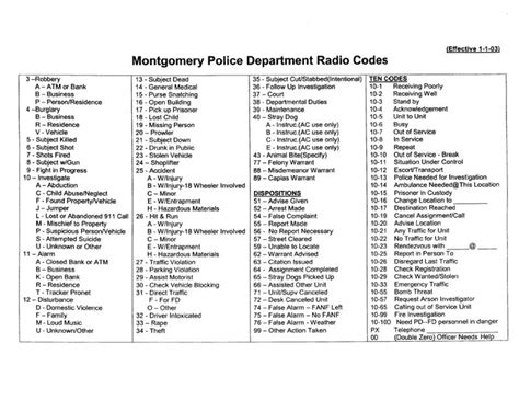 Arlington Heights Police Trunking Frequencies & Talkgroups. Below are any trunking frequencies and their corresponding talkgroups (decimals). Be sure to check the system name of each frequency and talkgroup to make sure you are inputting everything correctly into your scanner (some systems are different types, so you'll need to input each ....