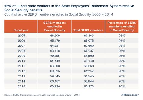 Illinois sers. State Employees’ Retirement System 2101 South Veterans Parkway P.O. Box 19255 Springfield, IL 62794-9255 srs.illinois.gov 217-785-7444 Email: sers@srs.illinois.gov 3838_Occ (R - 04/2021) Occupational Disability Checklist All of the following must apply: o You must be removed from your agency’s payroll 
