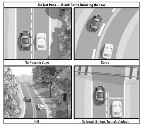 the center line to pass if the bus is within 100 feet of a railroad crossing. For safety, always leave plenty of room for the bus to maneuver or back up in case of an emergency. Printed by the Authority of the State of Illinois ISP Central Printing Section ISP 5-542(7/21)proceed, or the flashing lights are turned off and 5M. 