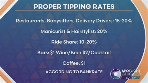 Illinoisans are the worst tippers in the US: study