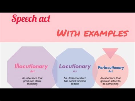 Illocutionary act. The illocutionary act refers to the type of speech act that is being performed, this is, the function that the speaker intends to fulfill. The perlocutionary part, on the other hand, is the effect that an utterance could have on the hearer or addressee (Huang, 2014, p. 128). ... 