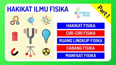 Ilmu Fisika