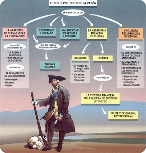 Ilustración y emancipación en américa latina. - Historia verdadera de la conquista de la nueva españa.