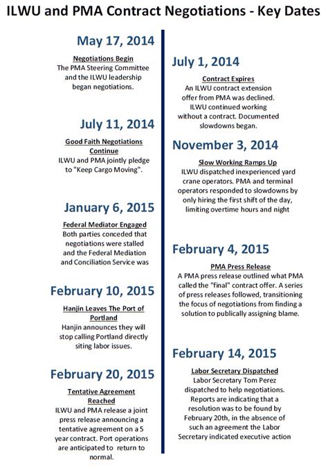 Ilwu negotiation. .  <a href=https://alphalead.app/assets/images/zzope...