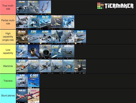 Im new to dcs and which plane should I buy first? : r/hoggit - reddit