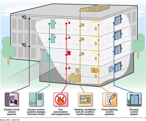 Image Building Systems