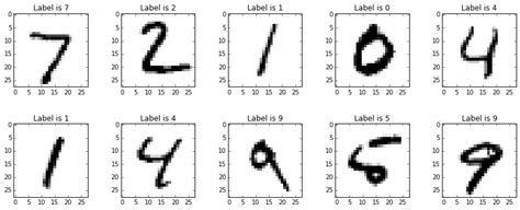 Image dataset for machine learning.  The MNIST database of handwritten digits is one of the m...