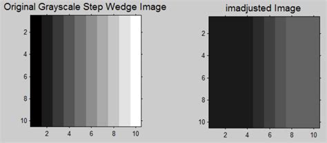 Image intensity matlab.  Increase the contrast in a grayscale image by remapping the data va...